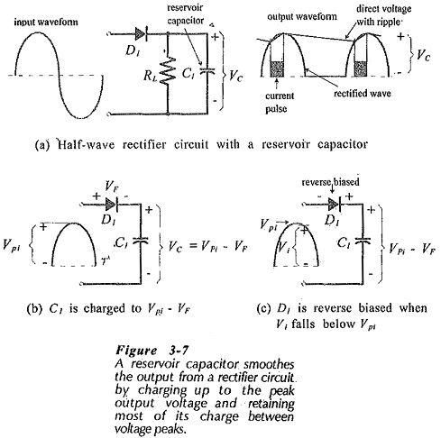 Half Wave Rectifier with Capacitor Filter