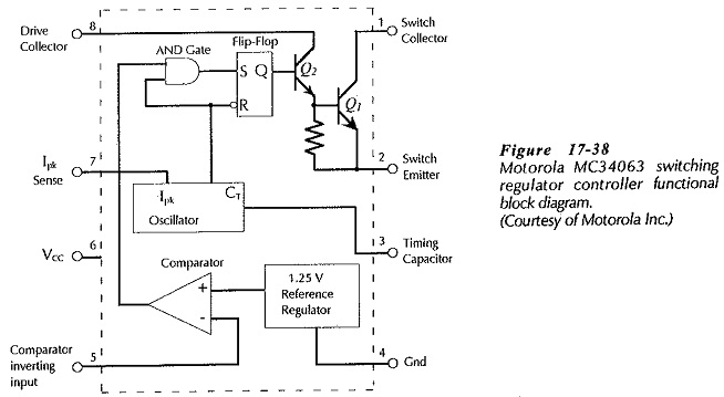 IC Controller for Switching Regulators