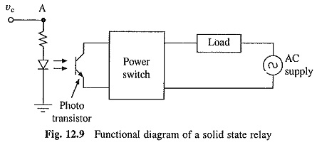 Interlocking Components in Electrical Drives