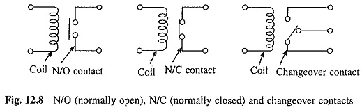 Interlocking Components in Electrical Drives
