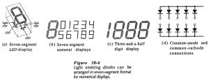 LED Seven Segment Display | Liquid Crystal Cells