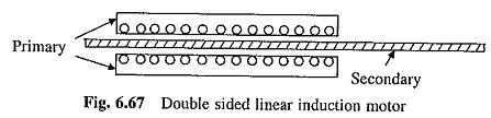 Double Sided Linear Induction Motor