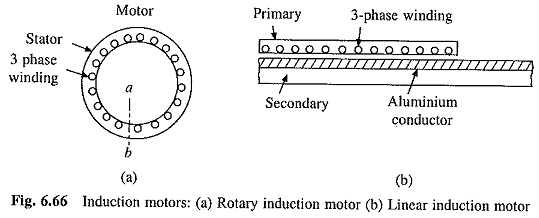 Working Principle of Linear Induction Motor