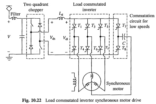 Load Commutated Inverter Fed Synchronous Motor Drive