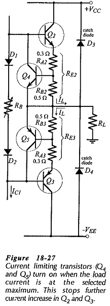 Output Current Limiting