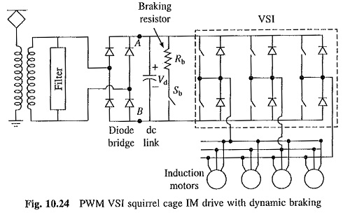 PWM VSI Squirrel Cage Induction Motor Drive