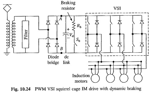 Squirrel Cage Induction Motor Diagram Diagram Board