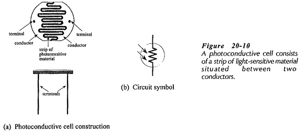 Photoconductive Cell Construction and Working