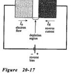 Photodiode Operation and Characteristics