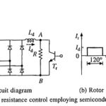 Rotor Resistance Control of Induction Motor