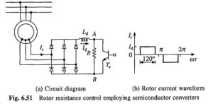 Rotor Resistance Control of Induction Motor | Conventional Methods