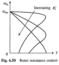 Rotor Resistance Control of Induction Motor
