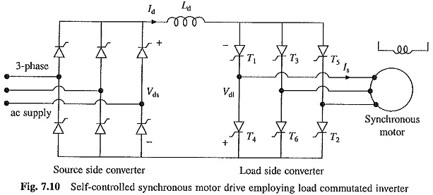 Synchronous motor drives discount