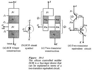 Silicon Controlled Rectifier Principle Operation | SCR Specification