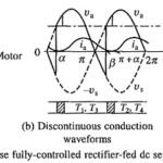 Single Phase Fully Controlled Rectifier Control of DC Motor