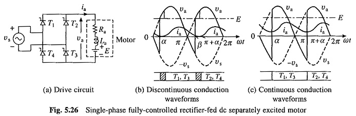 Single Phase Fully Controlled Rectifier Control of DC Motor