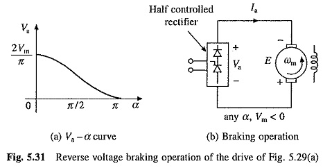 Single Phase Half Controlled Rectifier Control