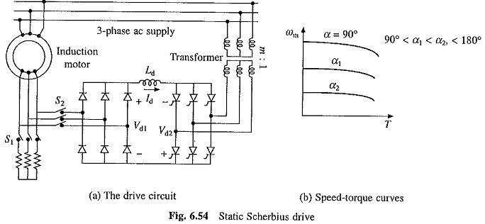 Slip Power Recovery Scheme used in Induction Motor