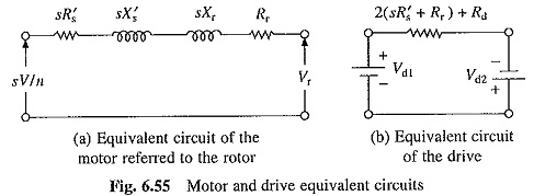Slip Power Recovery Scheme used in Induction Motor