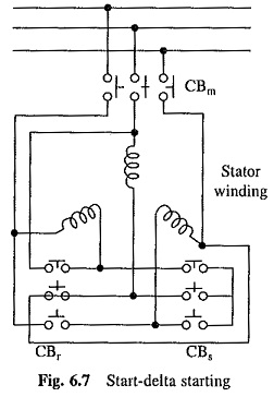 Starting of Induction Motor Drives