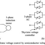 Stator Voltage Control of Induction Motor