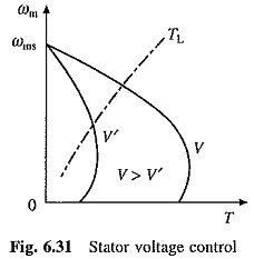 Stator Voltage Control of Induction Motor