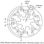 Switched Reluctance Motor