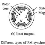 Synchronous Motors Types