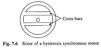 Synchronous Motors Types