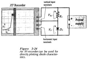 Testing of Semiconductor Diode | Diode Characteristics Plotting