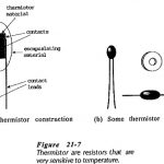Thermistor Operation