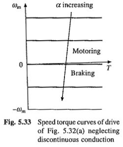 Three Phase Fully Controlled Rectifier Control Half Controlled