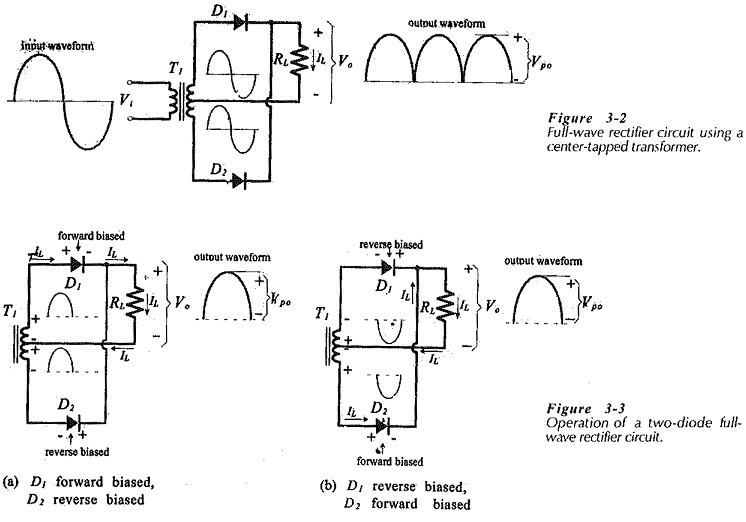 Two Diode Full Wave Rectifier Circuit