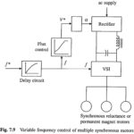 Variable Frequency Control of Multiple Synchronous Motors