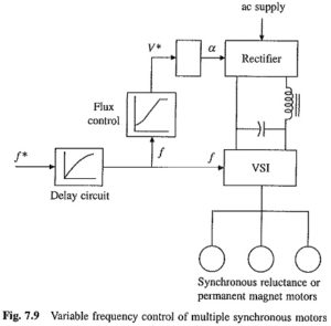 Variable Frequency Control of Multiple Synchronous Motors