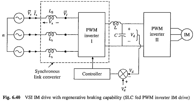 Voltage Source Inverter Control of Induction Motor