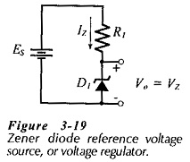 Zener Diode Voltage Regulator Circuit