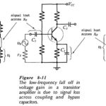High Frequency Analysis of BJT