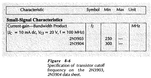 BJT Cutoff Frequency and Capacitance