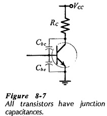 BJT Cutoff Frequency and Capacitance