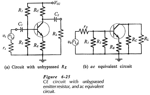 CE Circuit with Unbypassed Emitter Resistor