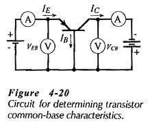 Common Base Transistor Characteristics