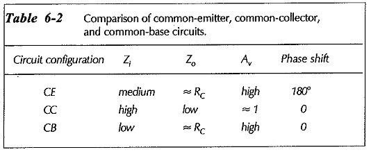 Transistor Configuration Comparison Chart