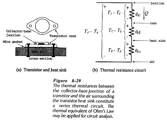 Heat Sink in Transistor