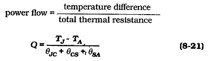 Heat Sink in Transistor