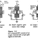 Junction Field Effect Transistor Theory