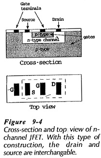 Junction Field Effect Transistor Theory