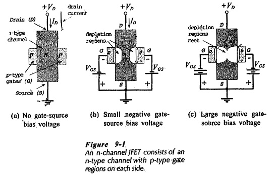 Junction Field Effect Transistor Theory