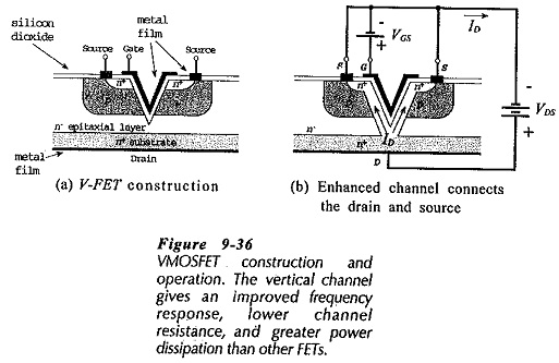 MOSFET Construction and Characteristics