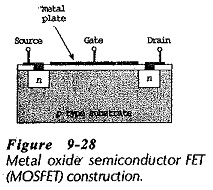 MOSFET Construction and Characteristics